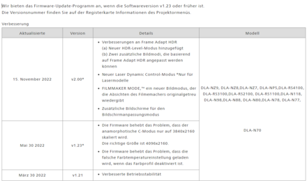 JVC schaltet Firmware v2.00 für die aktuellen Heimkinoprojektoren-Modelle frei